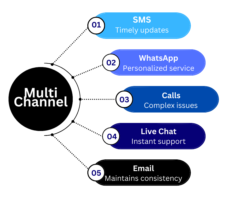 Multi Channel 1