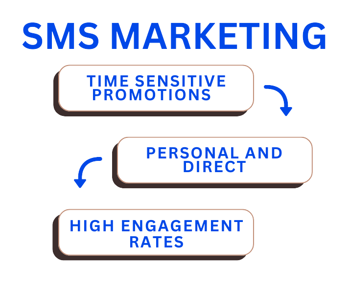 SMS Marketing